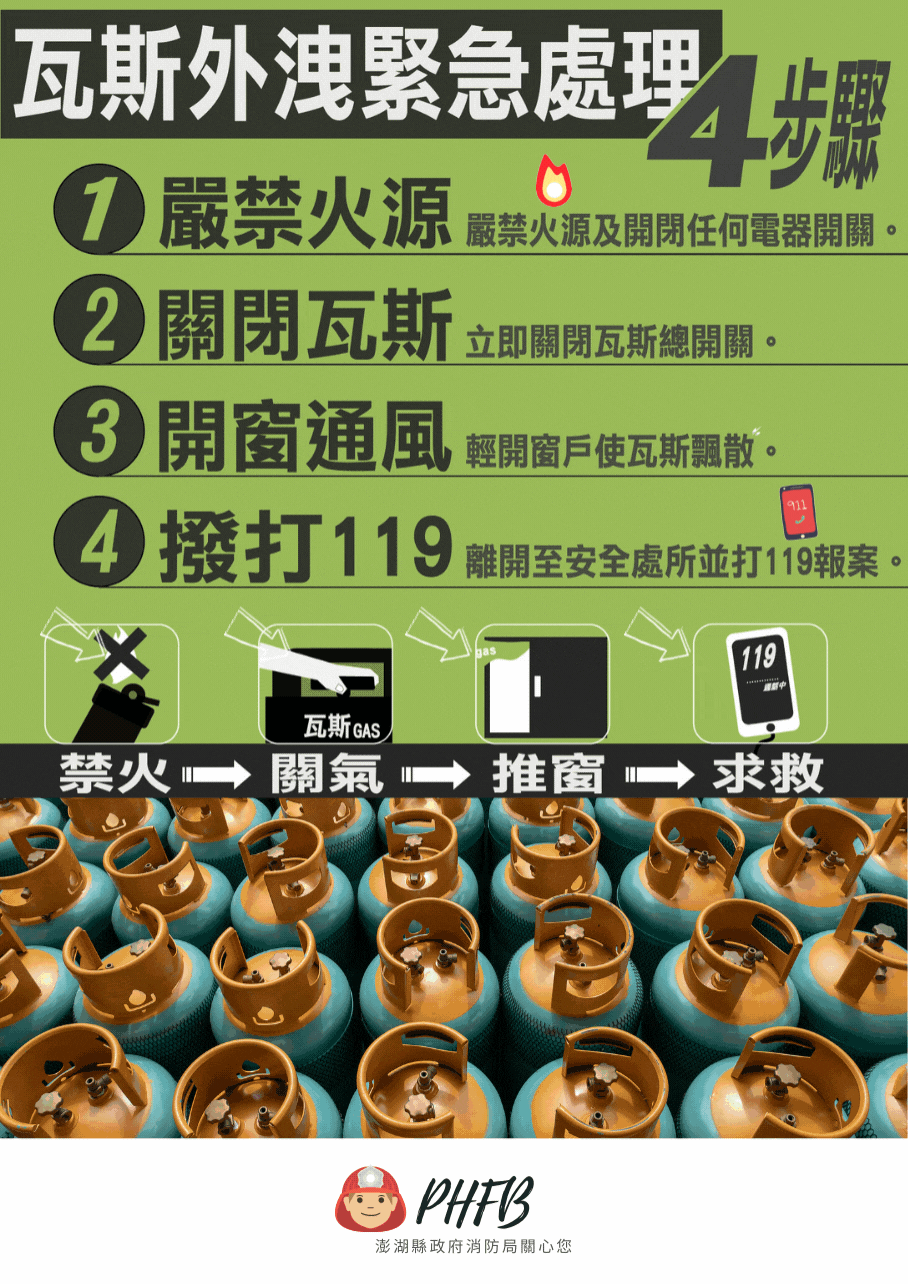 瓦斯外洩緊急處理4步驟